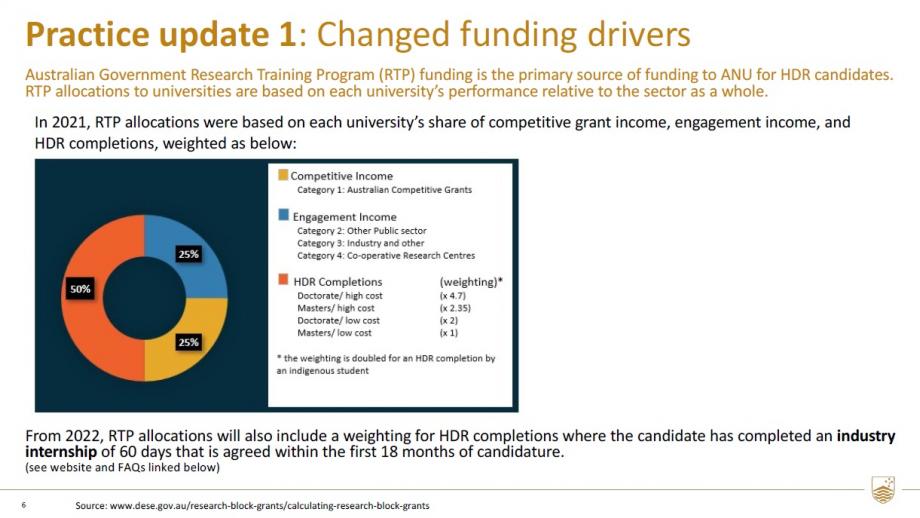 Annual policy and practice update 2022 - Slide 6