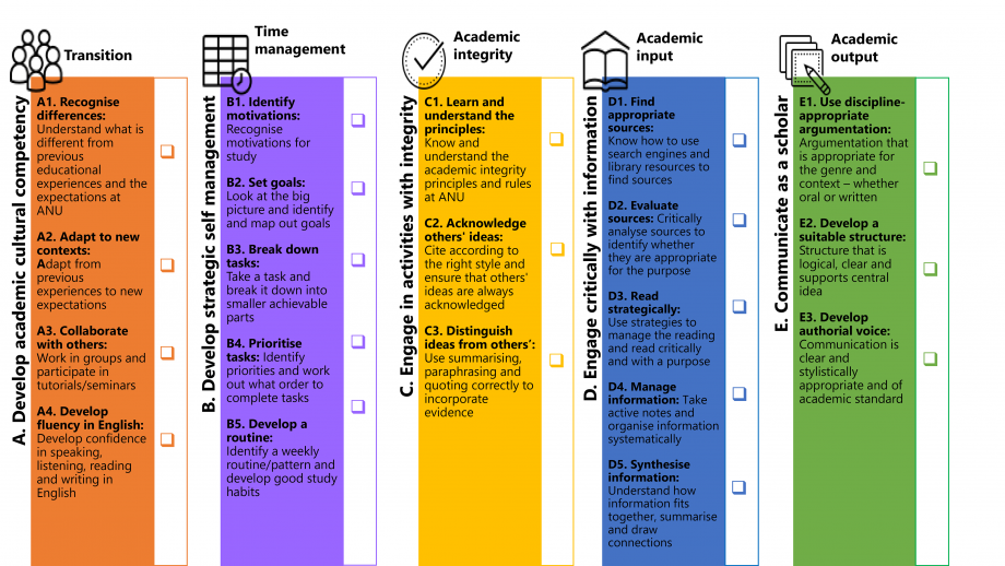 text of Academic Skills development framework